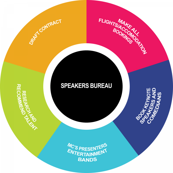 Speaker Bureau