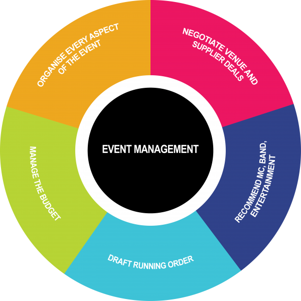 event-management